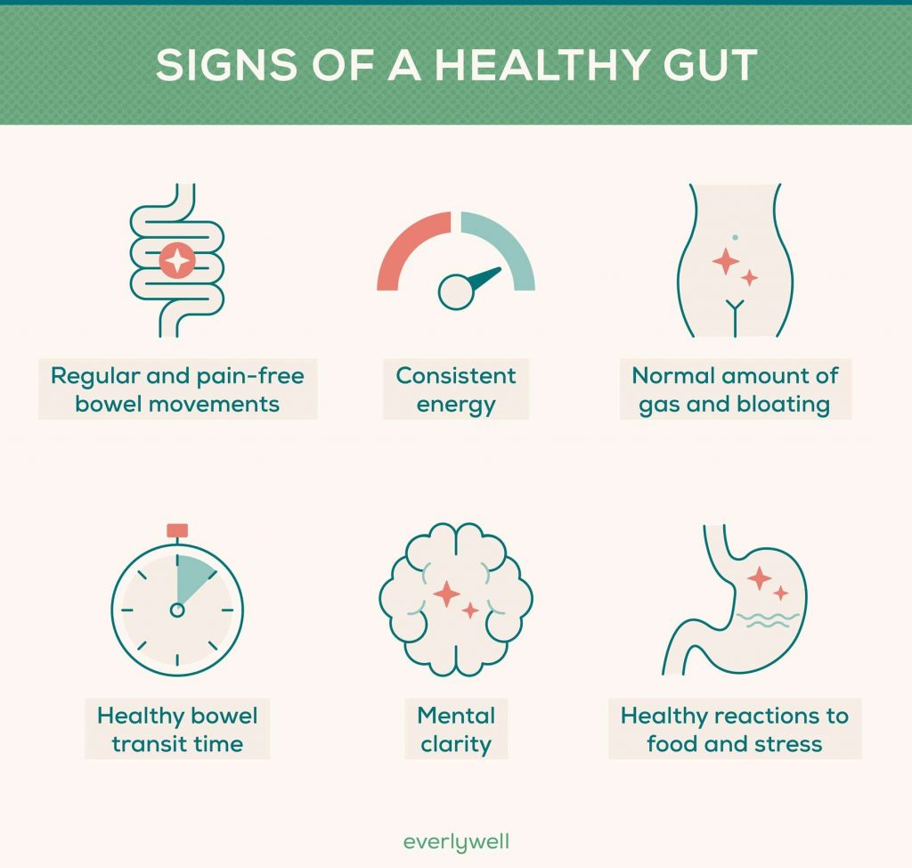 Gut Health