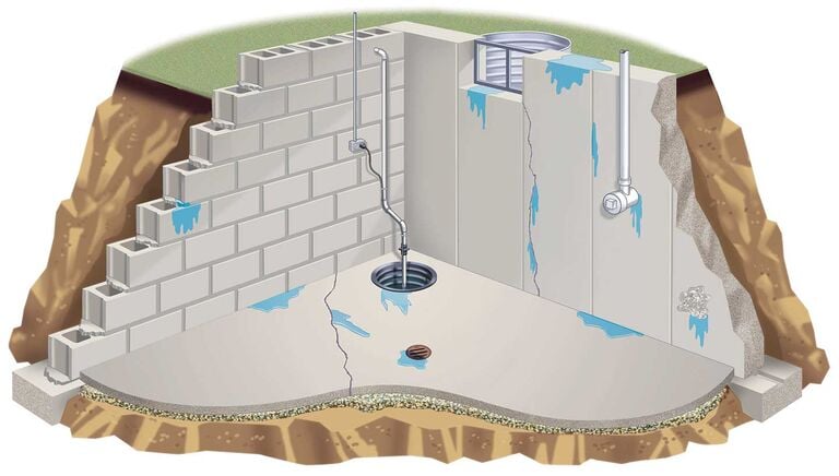 Basement Waterproofing Eugene Oregon